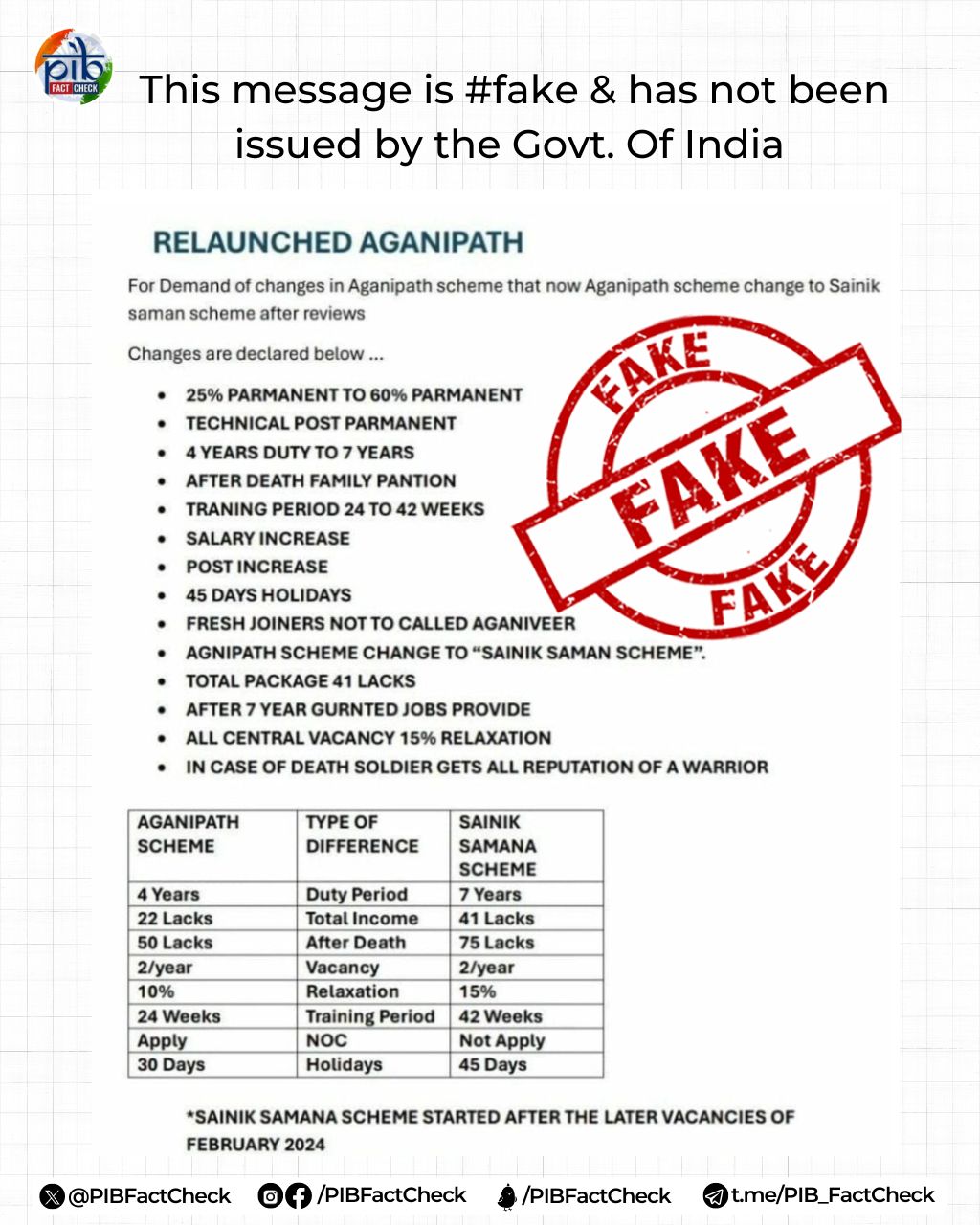अग्निवीर योजना में बड़ा बदलाव...? Fake news